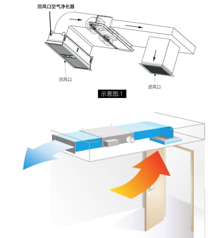 回風(fēng)口空氣消毒凈化裝置的安裝與維護有哪些具體步驟？