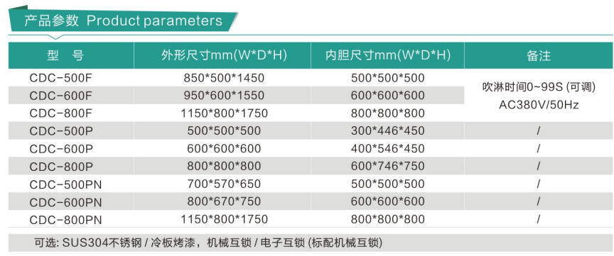 普通傳遞窗