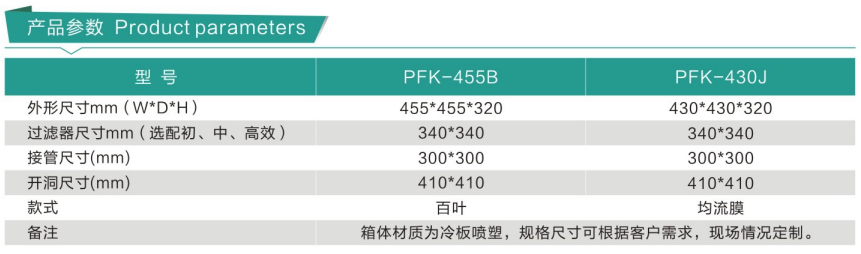 排風口