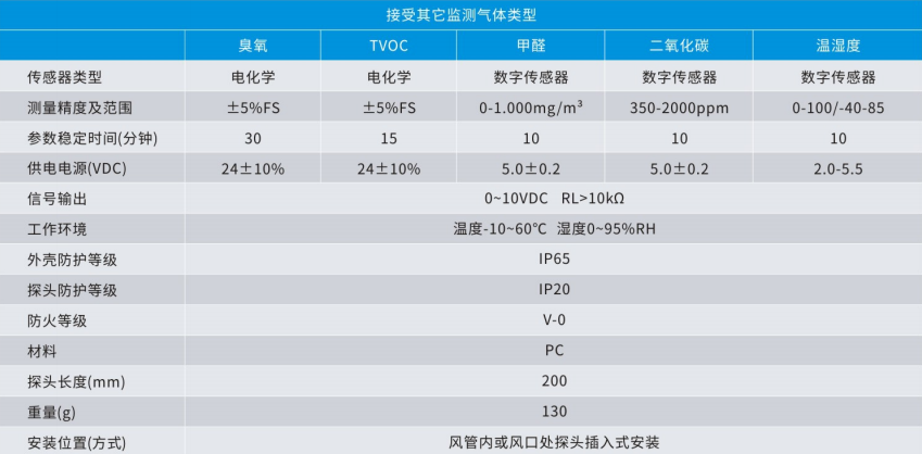 空氣質(zhì)量探頭