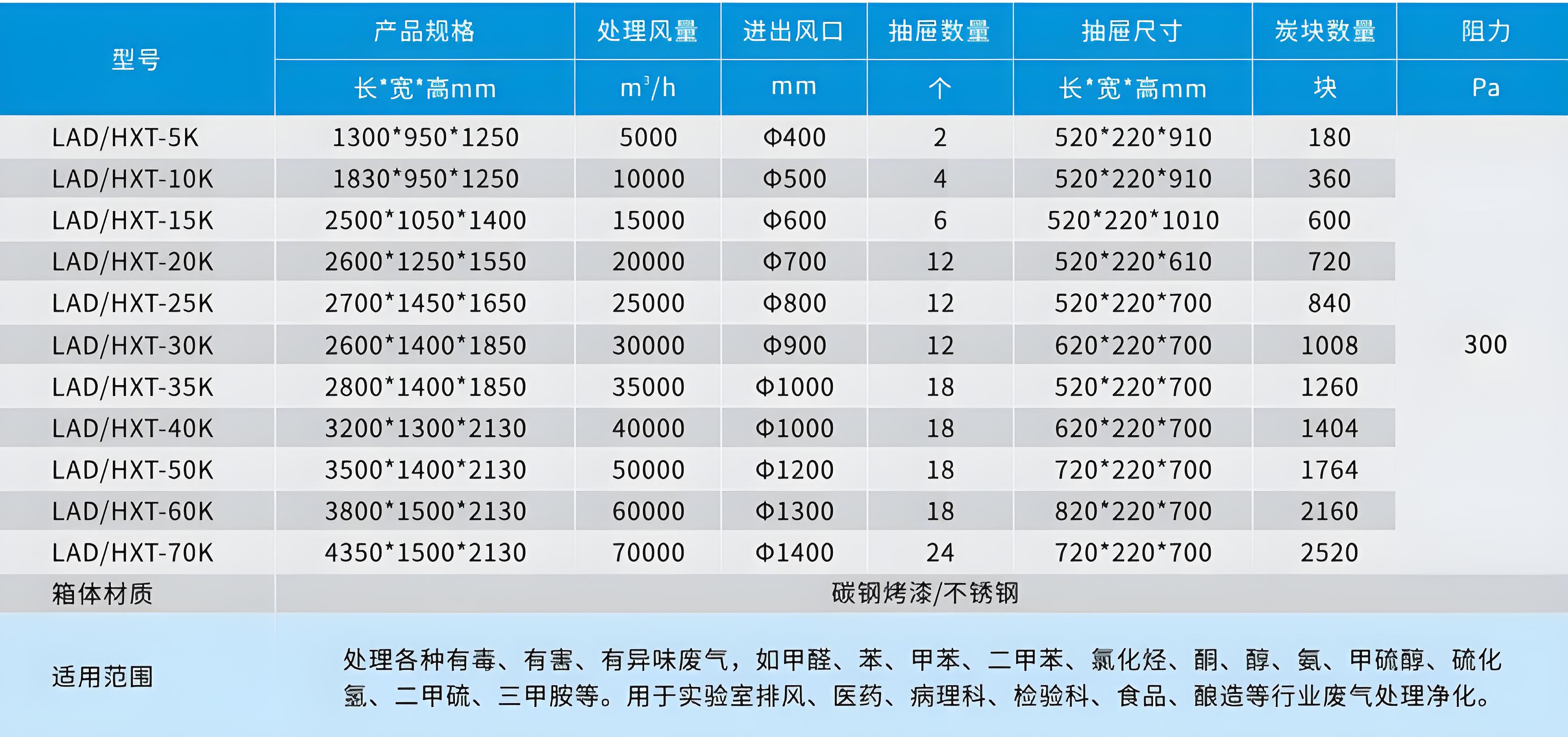 活性炭吸附箱